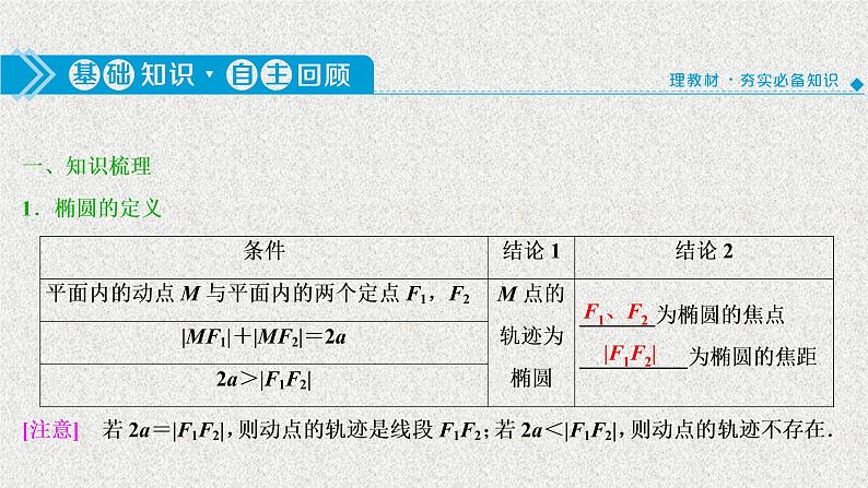 2020-2021学年高中数学新人教A版选择性必修第一册 3.1.1椭圆及其性质（50张） 课件第3页