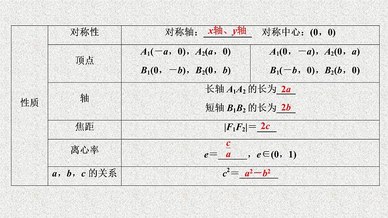 2020-2021学年高中数学新人教A版选择性必修第一册 3.1.1椭圆及其性质（50张） 课件第5页