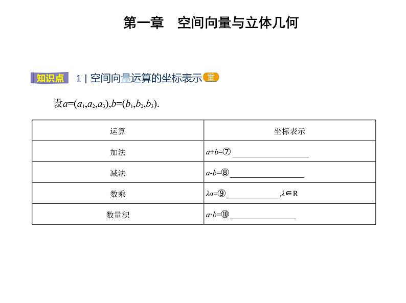 空间向量及其运算的坐标表示PPT课件免费下载05