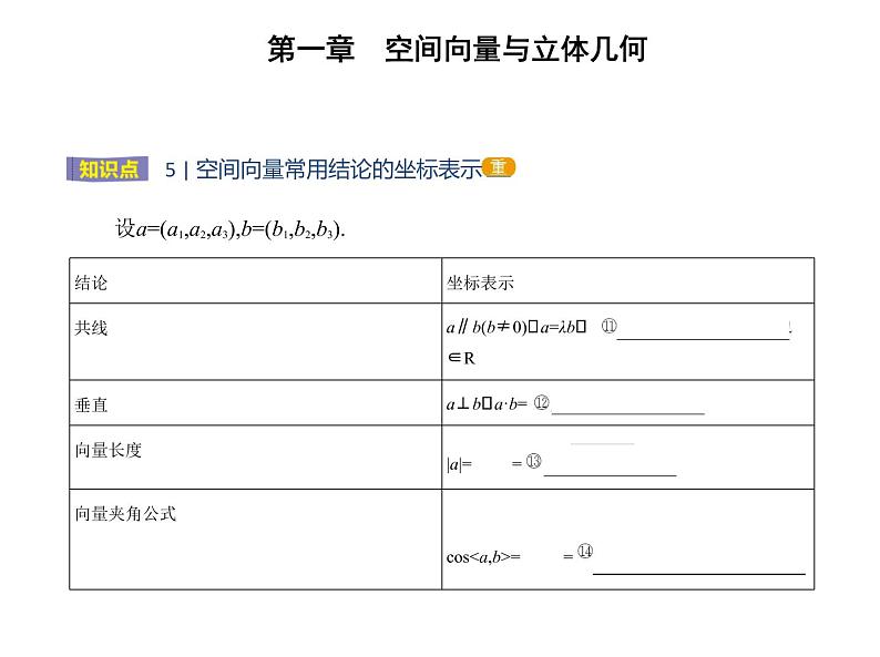 空间向量及其运算的坐标表示PPT课件免费下载06