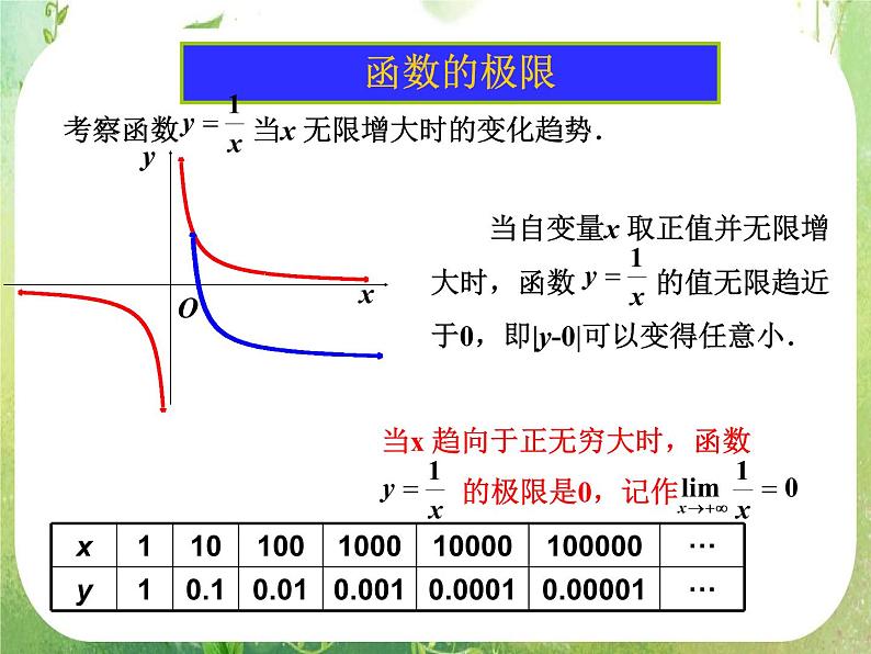 《变化率与导数-变化率问题》课件3（23张PPT）（人教A版选修2-2）04
