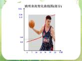 2013高二数学新课程 1.1.1《变化率与导数》课件2（新人教A版选修2-2）