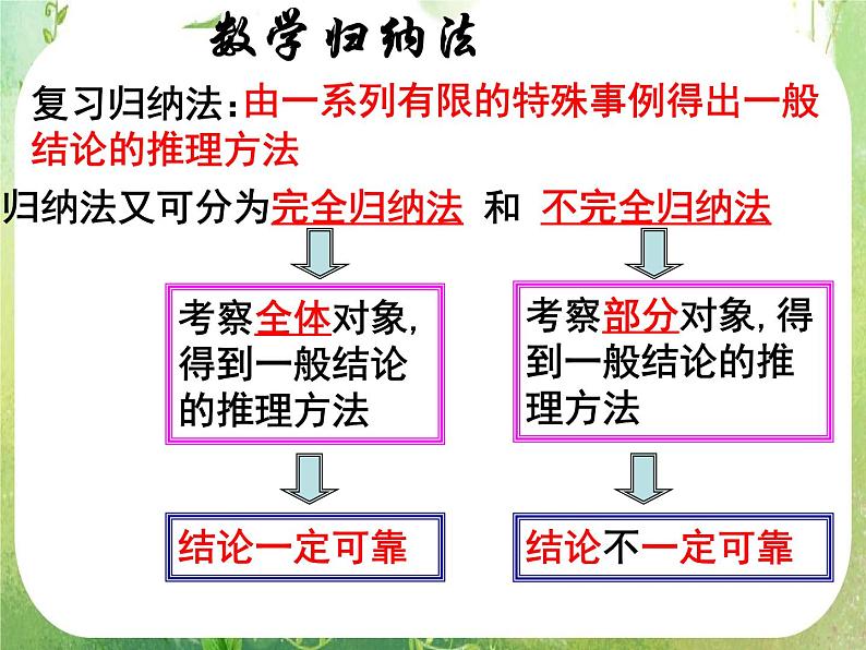 2013高二数学新课程 2.3《数学归纳法》课件1（新人教A版选修2-2）02