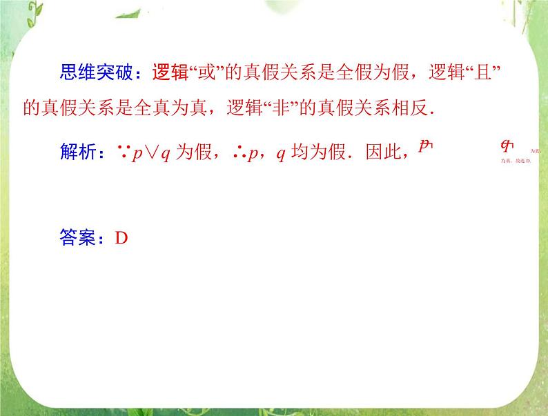 2012高二数学例题剖析课件一章 1.3.2 《简单的逻辑联结词》（人教A版选修2-1）(2)06
