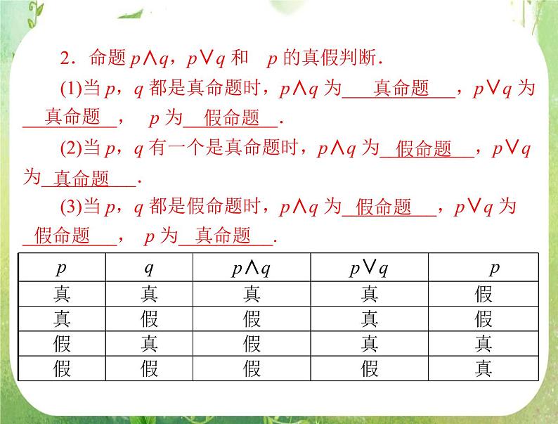 2012高二数学例题剖析课件一章 1.3.1 《简单的逻辑联结词》（人教A版选修2-1）(1)04