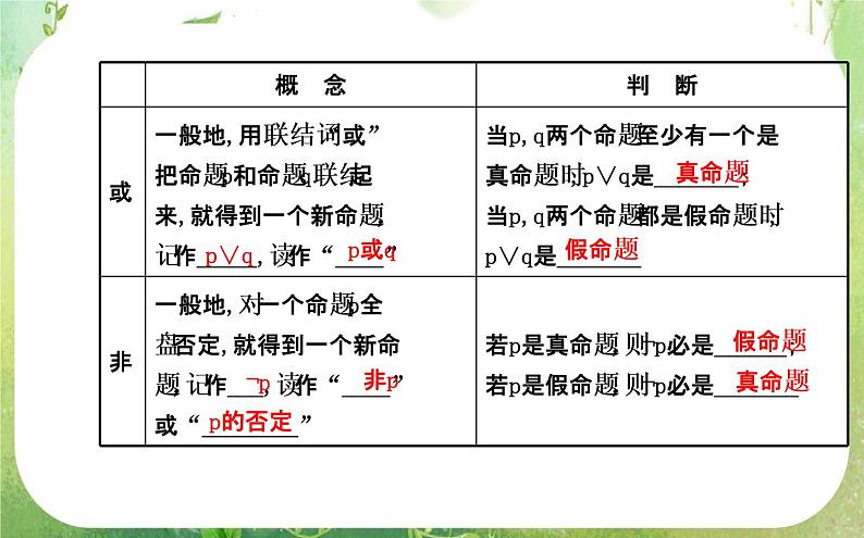 2013-2014版高中数学 1.3《简单的逻辑联结词》课件（新人教A版选修2-1）04