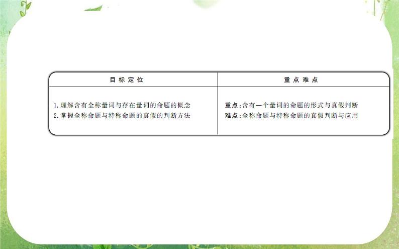 2013-2014版高中数学 1.4.1&1.4.2《全称量词与存在量词》课件（新人教A版选修2-1）02