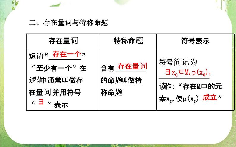 2013-2014版高中数学 1.4.1&1.4.2《全称量词与存在量词》课件（新人教A版选修2-1）05