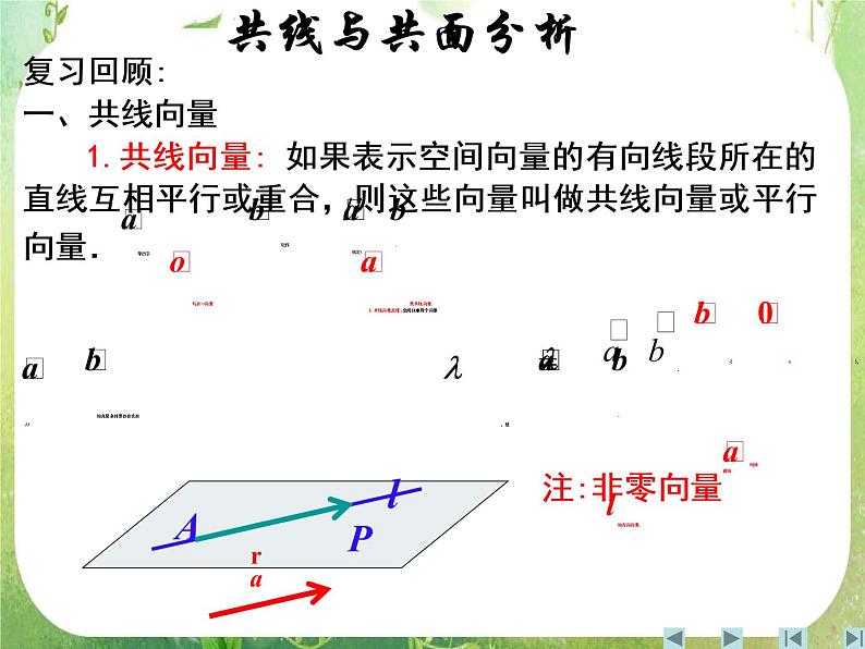 山东省菏泽一中高中数学人教版选修2-1高二数学《空间向量及其运算三》课件第2页