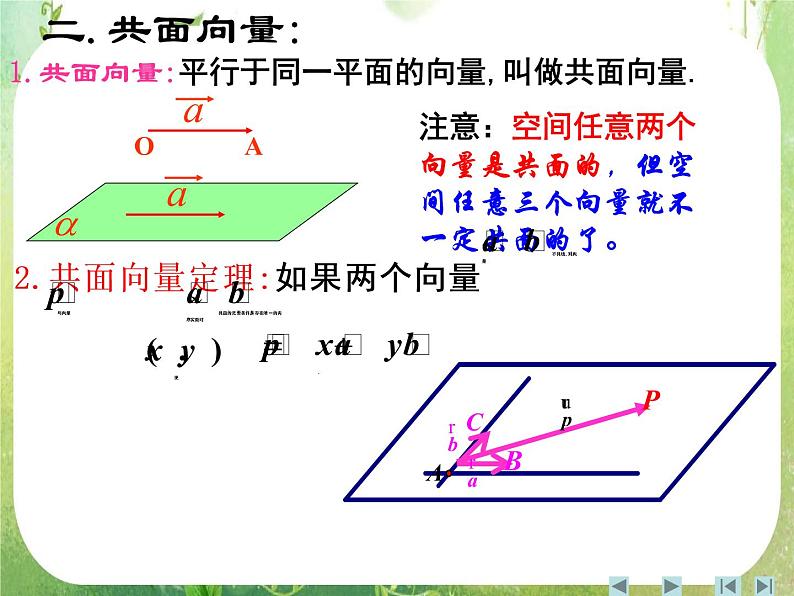 山东省菏泽一中高中数学人教版选修2-1高二数学《空间向量及其运算三》课件第3页