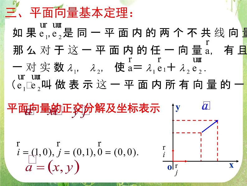山东省菏泽一中高中数学人教版选修2-1高二数学《空间向量及其运算三》课件第4页