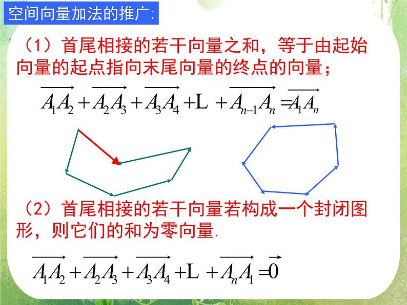 山东省菏泽一中高中数学人教版选修2-1高二数学《空间向量及其运算》课件05