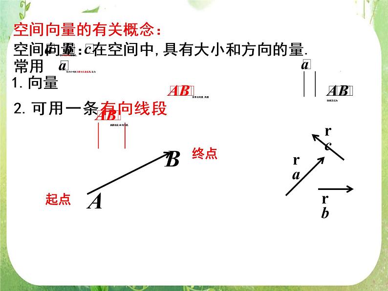 数学：3.1《空间向量及其运算》课件一（新人教A版选修2-1）第7页