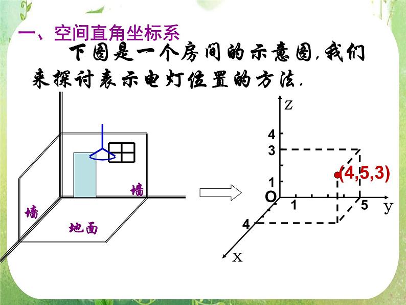 数学：3.1《空间向量及其运算》课件五（新人教A版选修2-1）第3页