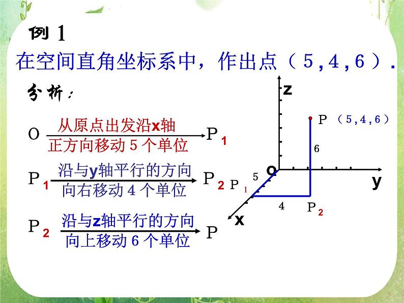 数学：3.1《空间向量及其运算》课件五（新人教A版选修2-1）第8页