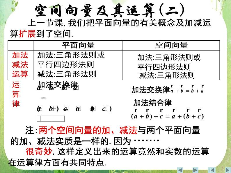 《空间向量及其运算》课件8（18张PPT）（新人教A版选修2-1）05