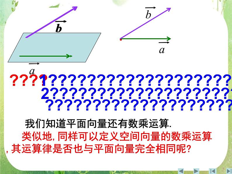 《空间向量及其运算》课件8（18张PPT）（新人教A版选修2-1）06