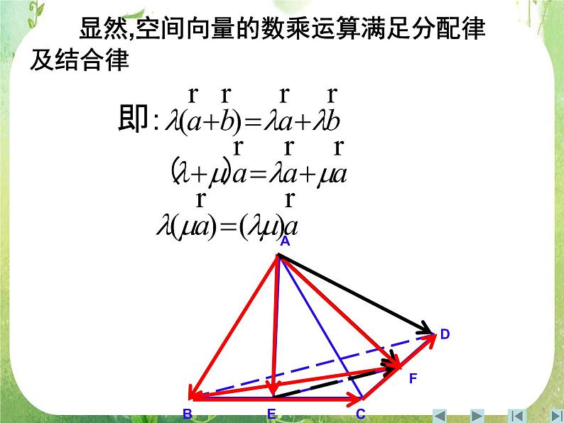 《空间向量及其运算》课件8（18张PPT）（新人教A版选修2-1）08