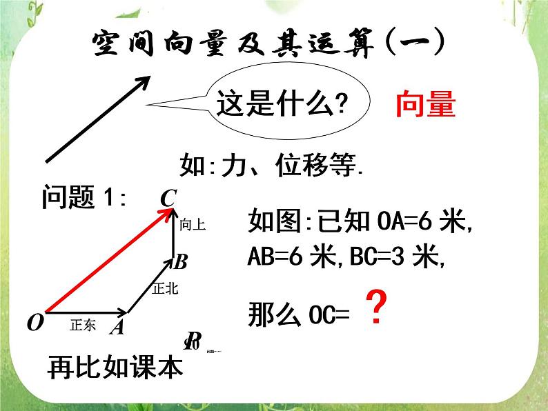 《空间向量及其运算-加减运算》课件13（13张PPT）（人教A版选修2-1）第4页