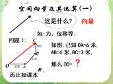 《空间向量及其运算-加减运算》课件13（13张PPT）（人教A版选修2-1）