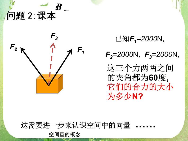 《空间向量及其运算-加减运算》课件13（13张PPT）（人教A版选修2-1）第5页