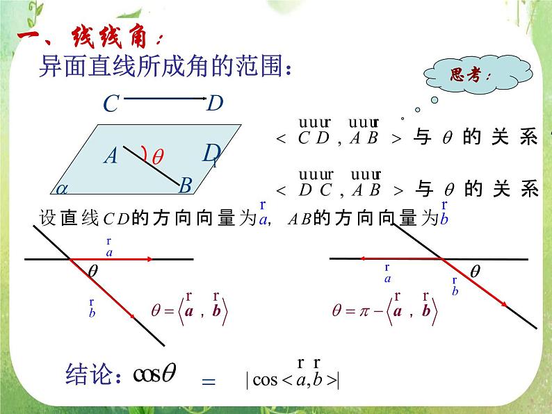 《立体几何中的向量方法--空间角的计算》课件5（59张PPT）（新人教A版选修2-1）04