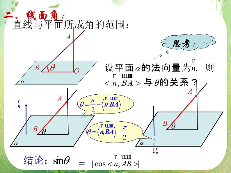 《立体几何中的向量方法--空间角的计算》课件5（59张PPT）（新人教A版选修2-1）07