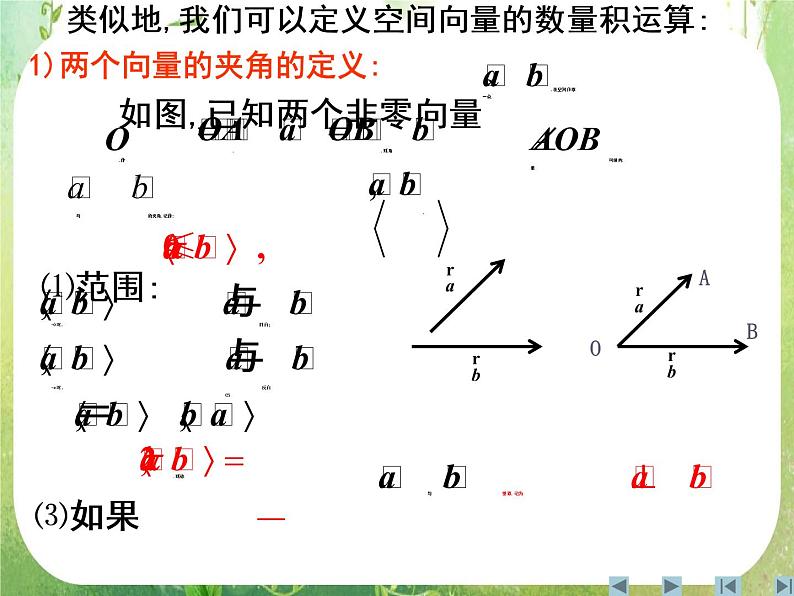 数学：3.1《空间向量及其运算》课件三（新人教A版选修2-1）第3页