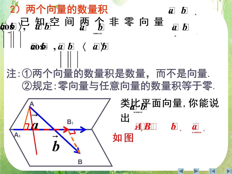 数学：3.1《空间向量及其运算》课件三（新人教A版选修2-1）第4页