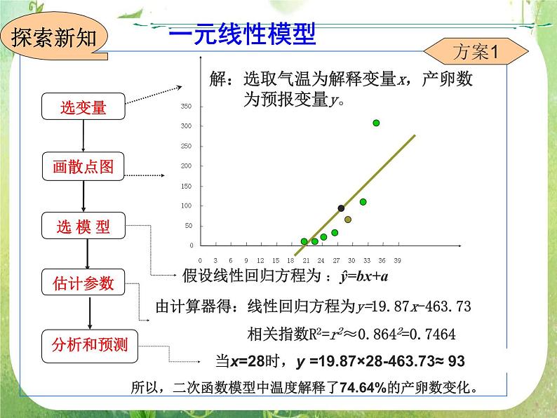《回归分析的基本思想及其初步应用》课件4（20张PPT）（新人教A版选修2-3）07