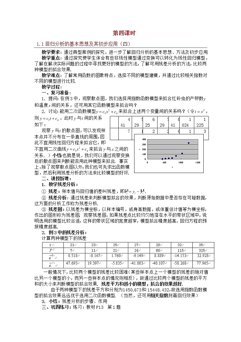 高中数学 第一章《回归分析的基本思想及其初步应用》教案4 新人教A版选修1-2第1页