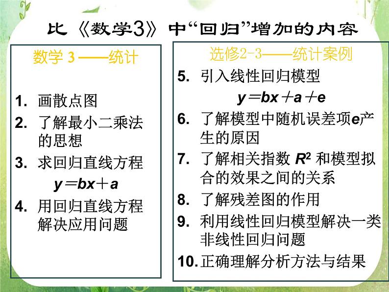 《回归分析的基本思想及其初步应用》课件6（22张PPT）（人教A版选修2-3）03