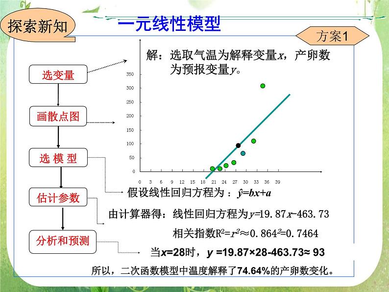 《回归分析的基本思想及其初步应用》课件6（22张PPT）（人教A版选修2-3）08