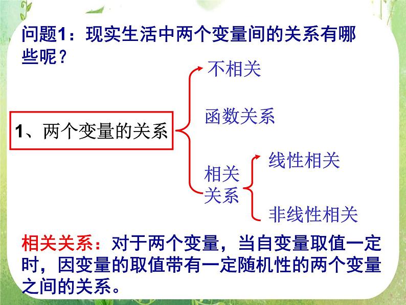 2013高二数学新课程 1.1《回归分析的基本思想及其初步应用》课件2（新人教A版选修2-1）04