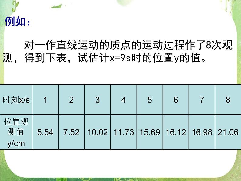 2013高二数学新课程 1.1《回归分析的基本思想及其初步应用》课件2（新人教A版选修2-1）07