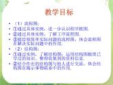 2013高二数学新课程 4.1《流程图》课件2（新人教A版选修2-1）