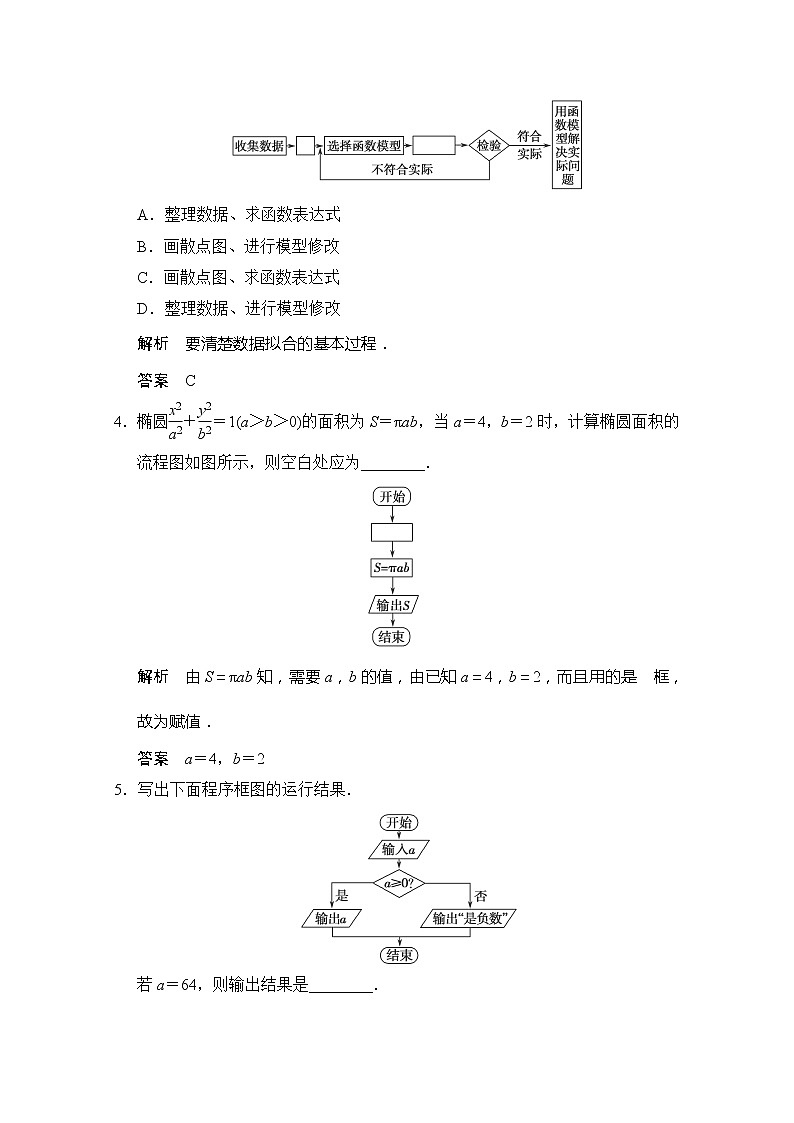 高二新课程数学4．1《流程图》评估训练（新人教A版）选修1-202