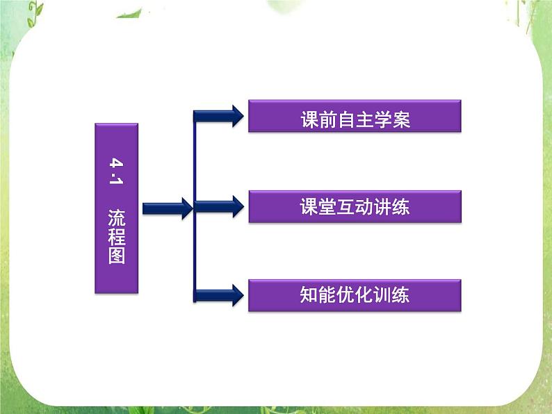 2013高二数学新课程 4.1《流程图》课件3（新人教A版选修2-1）03