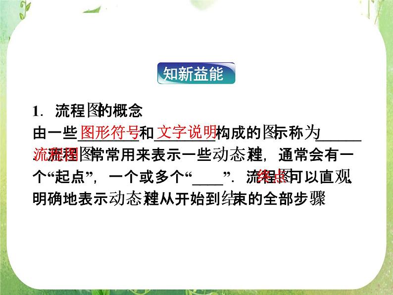 2013高二数学新课程 4.1《流程图》课件3（新人教A版选修2-1）05