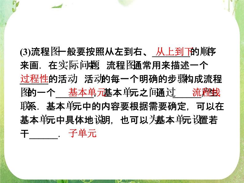 2013高二数学新课程 4.1《流程图》课件3（新人教A版选修2-1）07