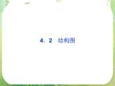 2013高二数学新课程 4.1《结构图》课件3（新人教A版选修2-1）