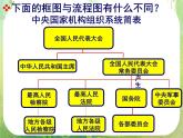 《结构图》课件2（24张PPT）（人教A版选修1-2）