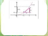 《微积分基本定理》课件2（15张PPT）（新人教A版选修2-2）