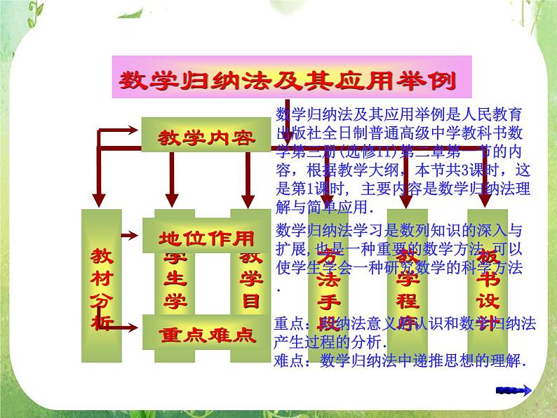 2012高中数学一轮复习课件《数学归纳法》03