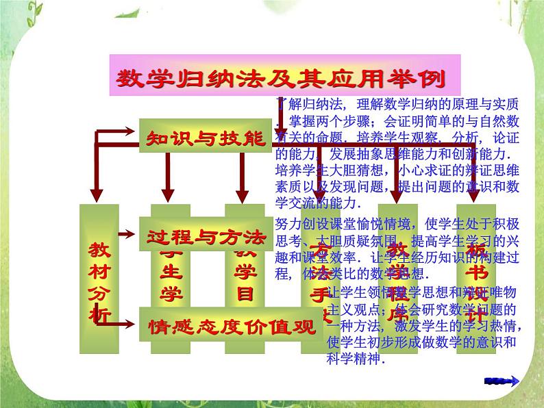 2012高中数学一轮复习课件《数学归纳法》05