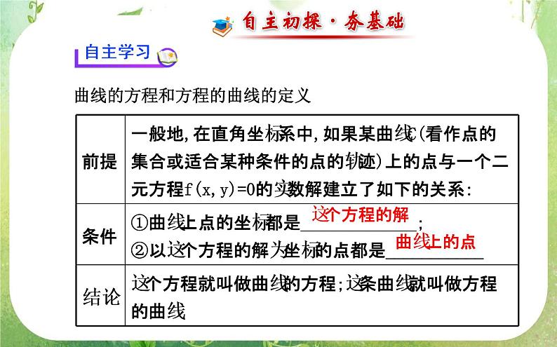 2013-2014版高中数学2.1.1《曲线与方程》课件（新人教A版选修2-1）03