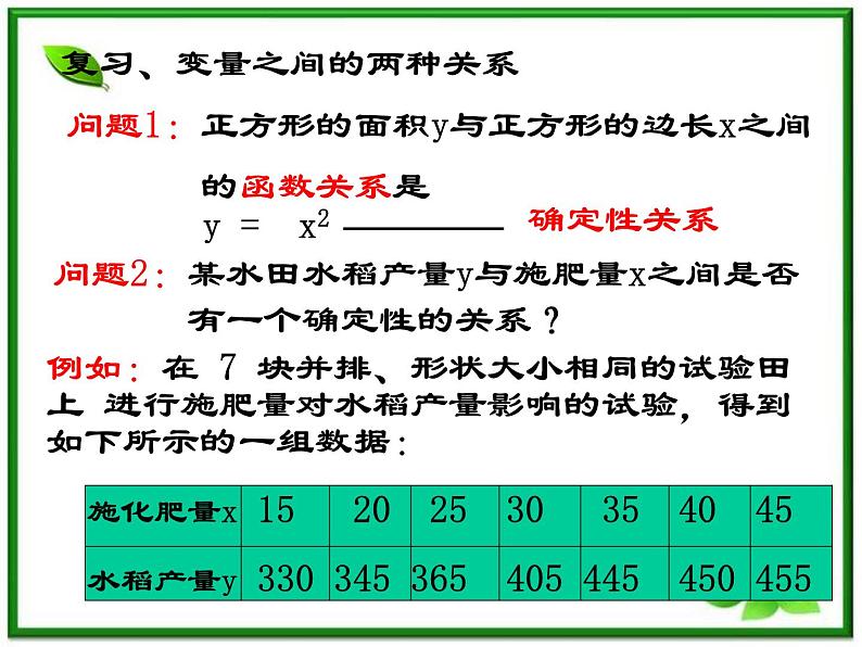 《回归分析》课件3（23张PPT）（新人教B版选修1-2）第4页