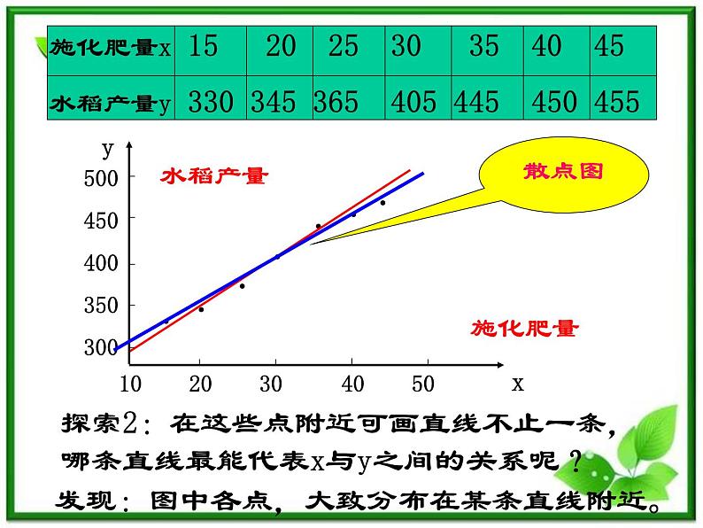 《回归分析》课件3（23张PPT）（新人教B版选修1-2）第7页