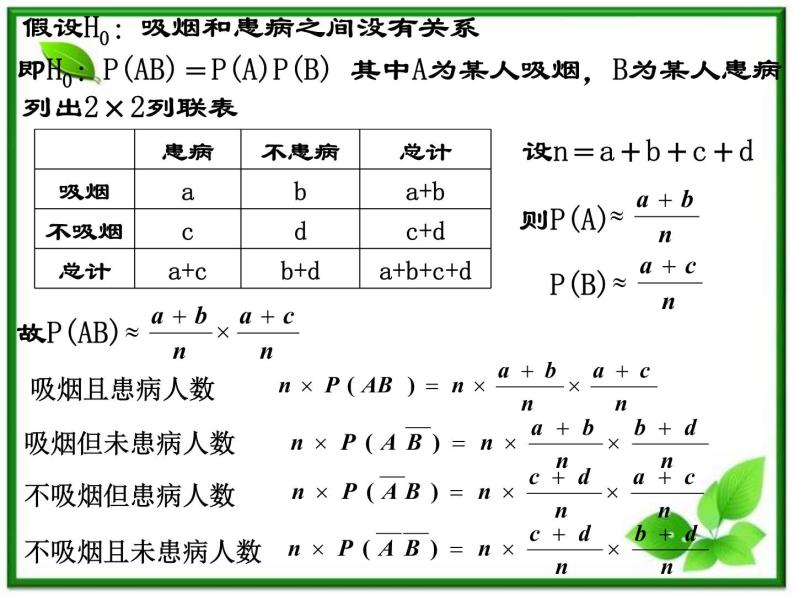 数学：1.1《独立性检验》课件（3）（新人教B版选修1-2）04