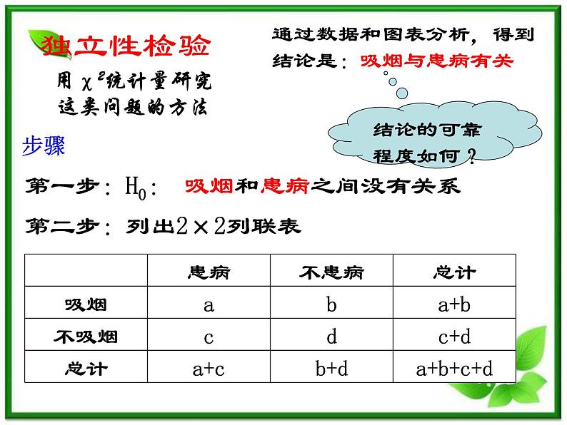 数学：1.1《独立性检验》课件（3）（新人教B版选修1-2）06